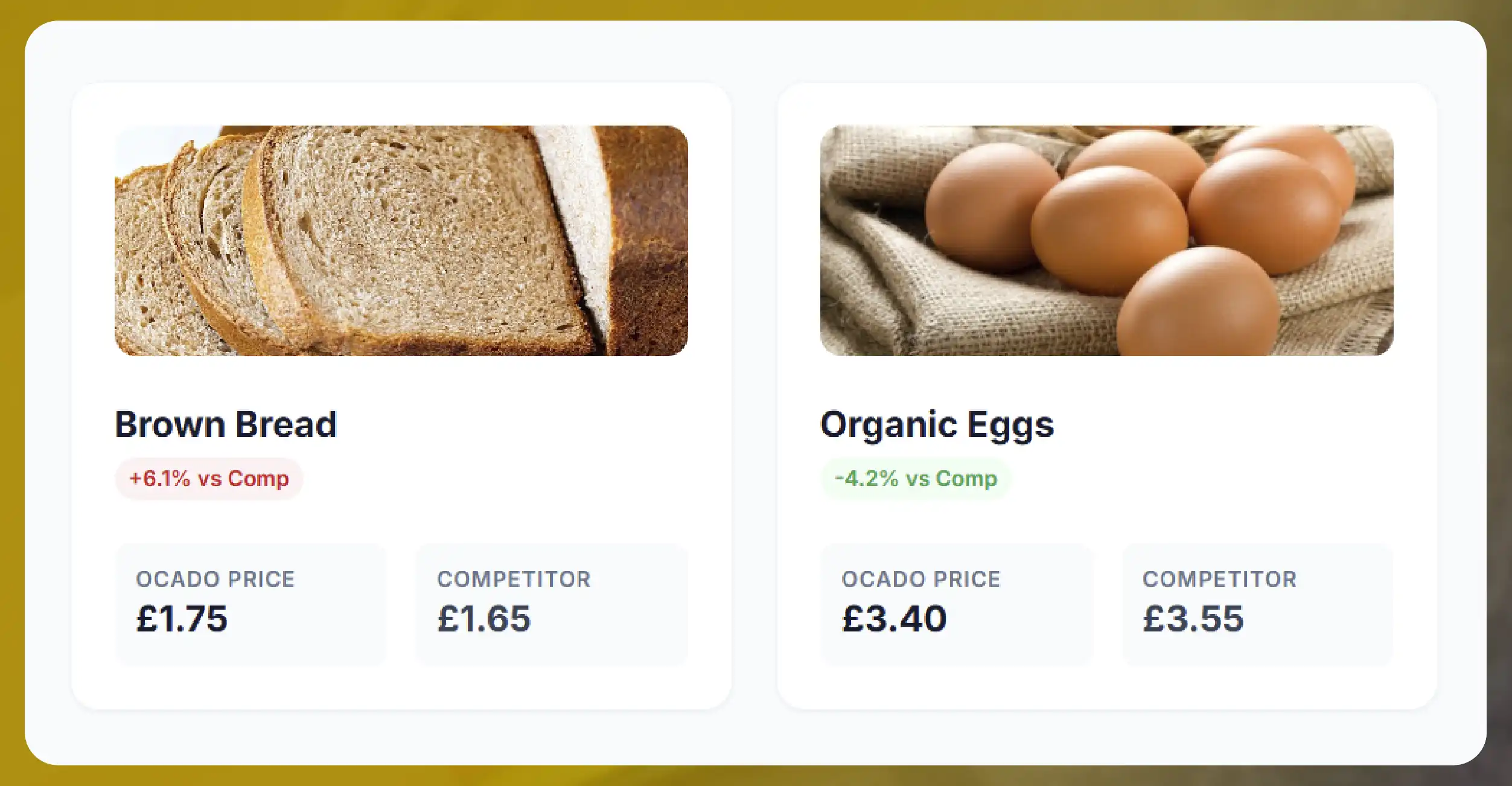 The Role of Price Monitoring in Grocery Intelligence